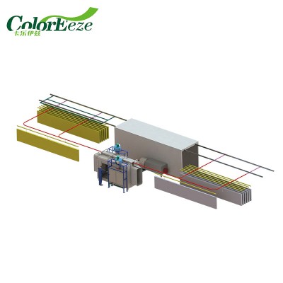 Automatic Powder Coating System